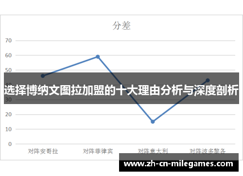 选择博纳文图拉加盟的十大理由分析与深度剖析 选择博纳文图拉加盟的十大理由分析与深度剖析