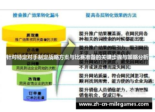 针对特定对手制定战略方案与比赛准备的关键步骤与策略分析 针对特定对手制定战略方案与比赛准备的关键步骤与策略分析