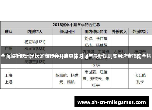 全面解析欧洲足坛冬窗转会开启具体时间与最新规则实用速查指南全集