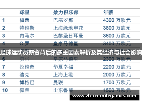 足球运动员薪资背后的多重因素解析及其经济与社会影响