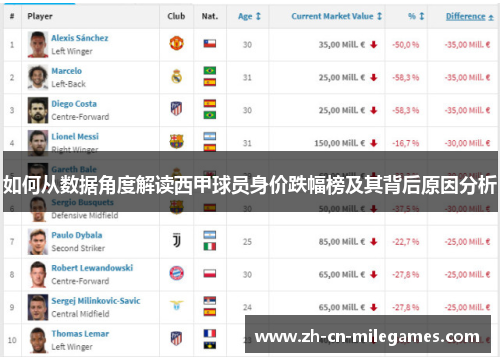 如何从数据角度解读西甲球员身价跌幅榜及其背后原因分析